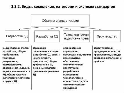 Объекты и субъекты национальных стандартов