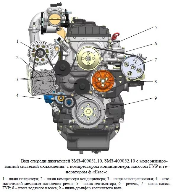 Схема ремней уаз 409. Ремень генератора ЯМЗ 409 С кондиционером. Двигатель ЗМЗ 409 УАЗ. УАЗ 409 мотор ремень генератора. Мотор ЗМЗ 409 С кондиционером.