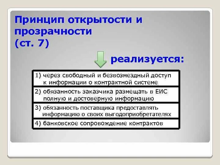 Открытость и прозрачность информации