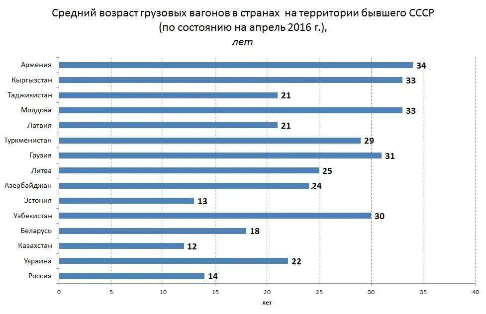 перепись населения луганской области на 2013 год. средний возваст в росси. средний возраст населения россии. средний возраст смерти в россии. средний возраст сейчас.