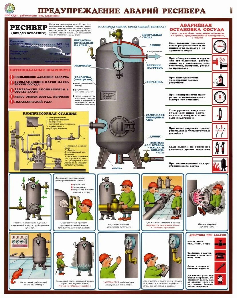 Сосуды под давлением. Ресивер сосуд под давлением. Плакат сосуды под давлением. Плакат сосуды под давлением ресиверы. Сосуд не подлежит аварийной остановке в случае