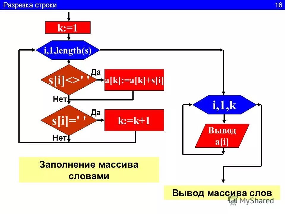 разделителями между операторами служит в паскале