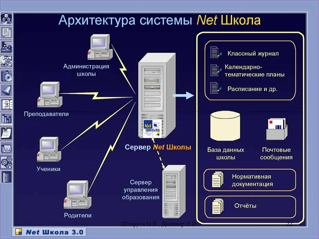 Программные средства обработки баз данных. Архитектура базы данных. архитектура системы. архитектура системы баз данных. сервер в школе.