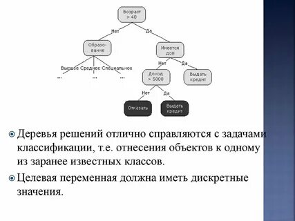 Решающие и терминальные вершины дерева решений