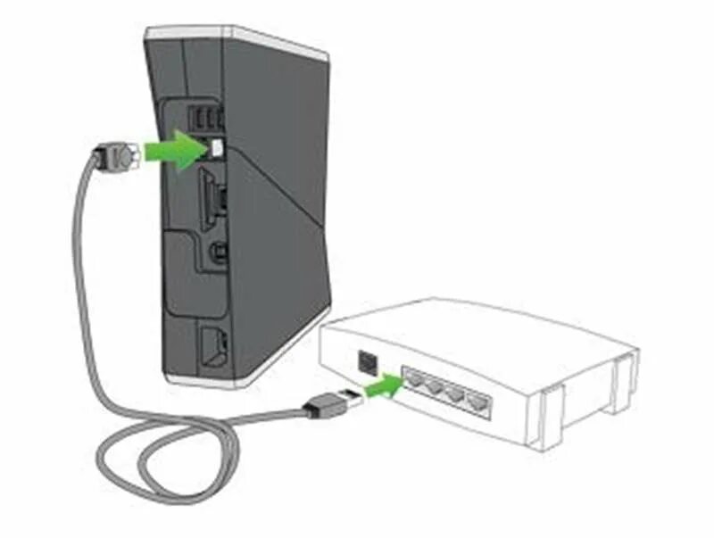 Как подключить игровую приставку wireless к телевизору. Кабель для хбокс 360 к роутеру. подключить хбокс 360 к компьютеру. вай фай роутер для xbox 360. подключить хбокс 360 к телевизору.