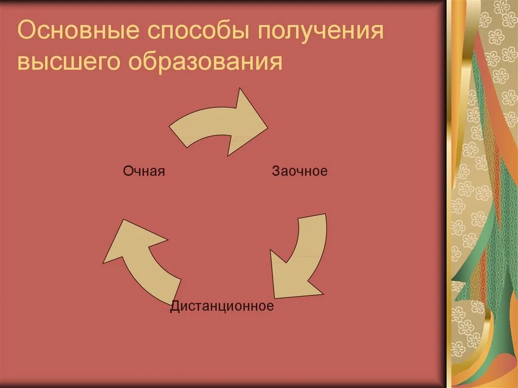 Имея высшее образование получать среднее
