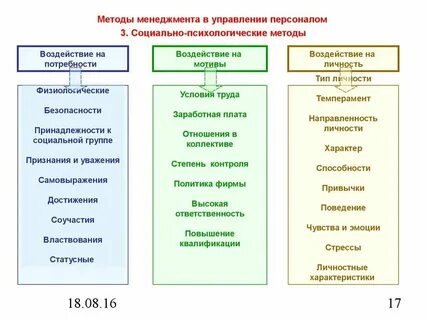 Психологические методы эффективного управления