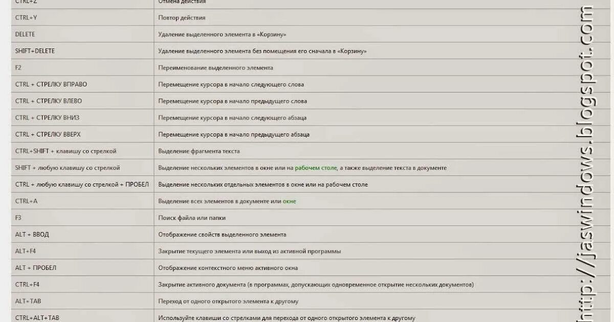 Для поиска текста какая комбинация клавиш используется. Для поиска текста какая комбинация клавиш используется