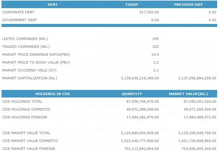 Оператор 931 какой город. "+963 947 868 301". A 681 720 72 05. Earnings Yield ratio. ЦГТ 820 966 755.