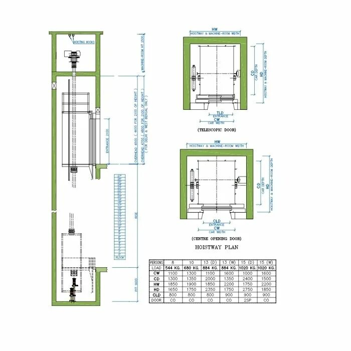 Типоразмер кабин лифта на 2100 мм. Размеры лифтовой шахты гост. Размер лифтовой кабины для мгн. Минимальные лифты. Схема лифта отис gen2.