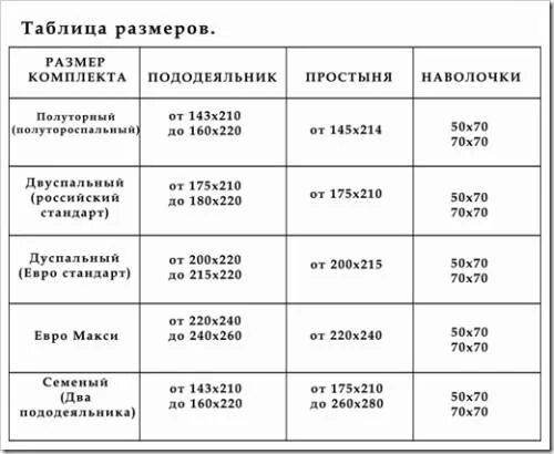 Какого размера пододеяльник
