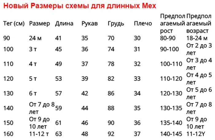 38 Размер куртки на какой рост ребенка. Размер куртки 40 на какой рост ребенка. Размер детской куртки 36 на какой рост ребенка. Размер детской куртки 36 на какой рост.