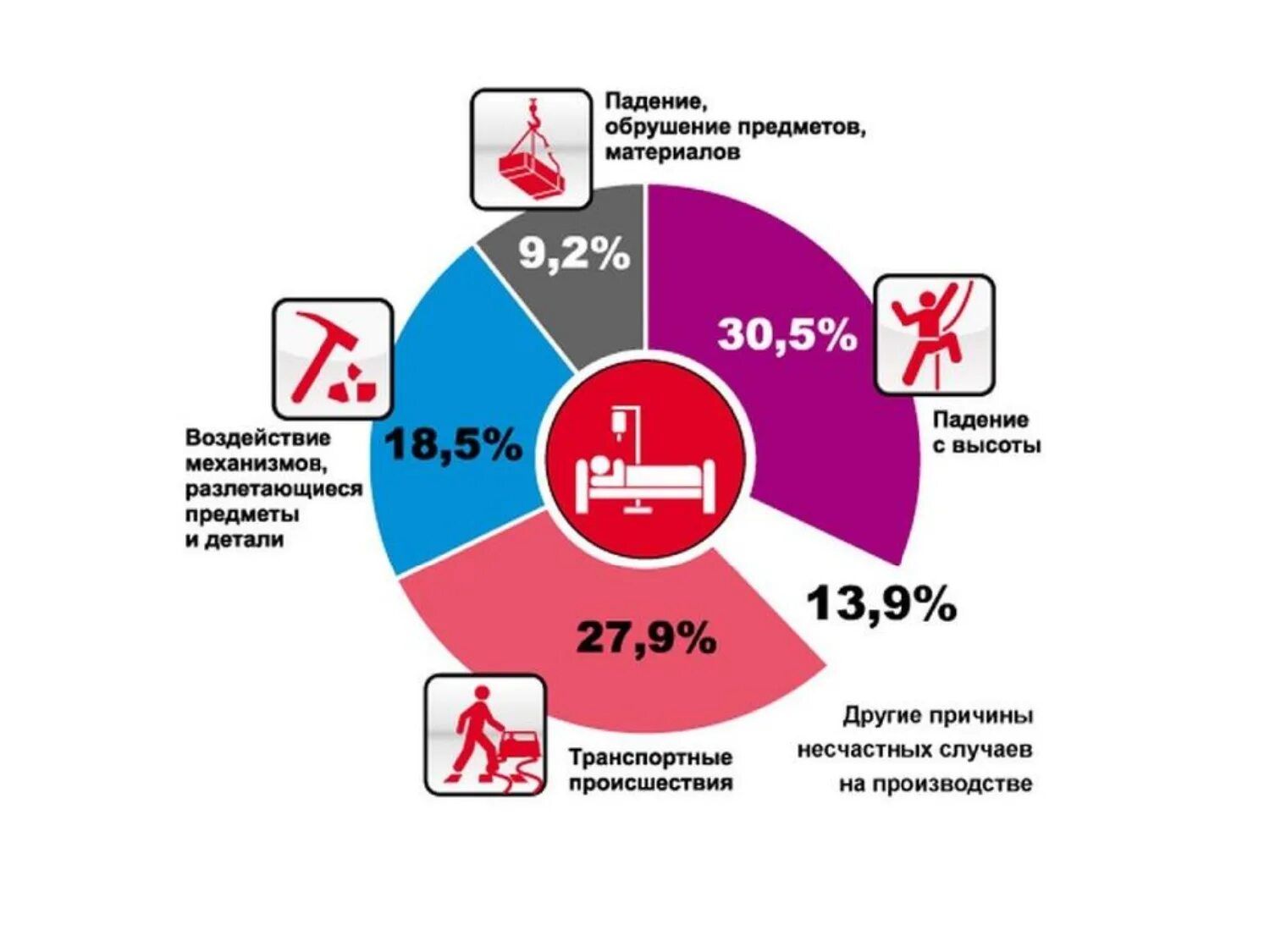 Расчет несчастных случаев на производстве. Охрана труда статистика. Охрана труда статистика 2020. Статистика травматизма. Диаграмма по охране труда.