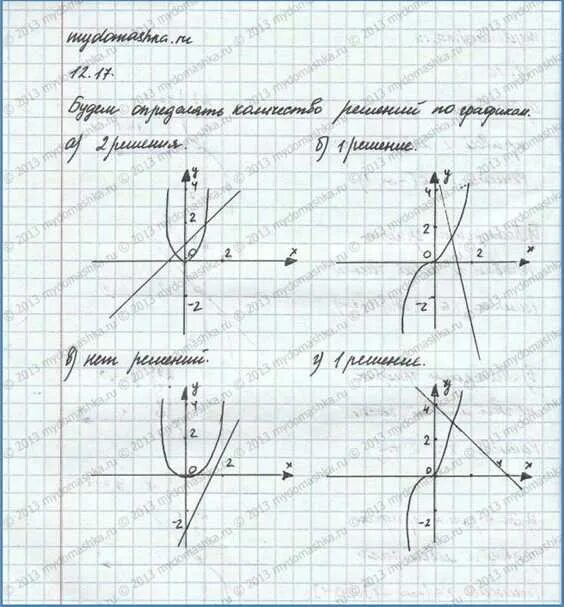 Алгебра 9 класс упр 12. Алгебра 9 класс упр 12