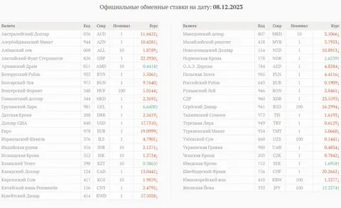 Курсы валют в томске лучшие
