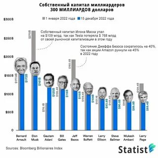 Сколько людей в мире на 2023 год