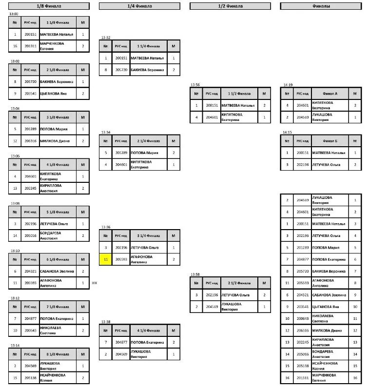 биатлон чемпионат мира 2023. этапы кубка мира по биатлону 2022-2023 расписание. чр по лыжным гонкам 2023 расписание. таблица рпл 2023. чр по лыжным гонкам 2023 расписание.