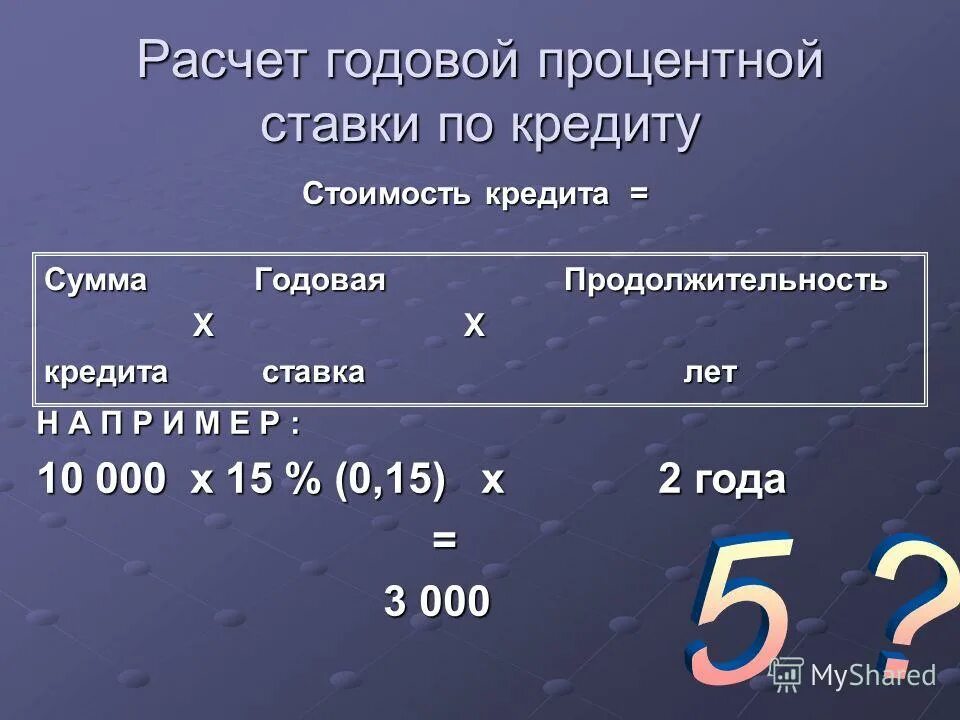Как определить сумму кредита