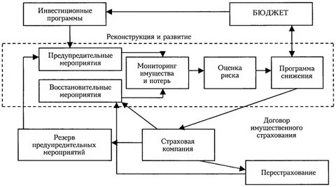 Система управления промышленной безопасностью на предприятии