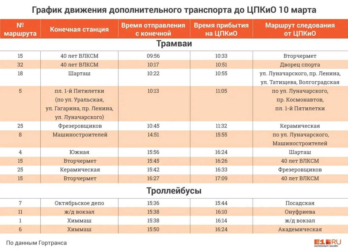 Большой екатеринбург расписание. Парк Маяковского Екатеринбург расписание. ЦПКИО Екатеринбург расписание. Парк Маяковского Екатеринбург афиша. Парк Маяковского афиша на сегодня.