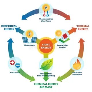 Что такое lite energy