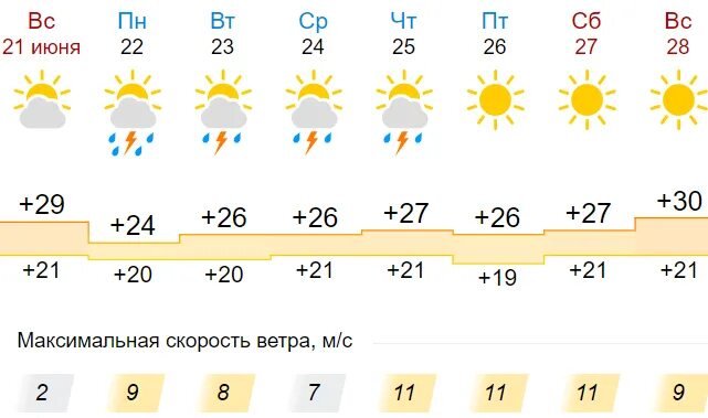 Брянский недели погода. Погода в великих Луках на неделю. Погода г Владимир на неделю. Погода в-Луки на 10 дней. Погода на сегодня Борисов.