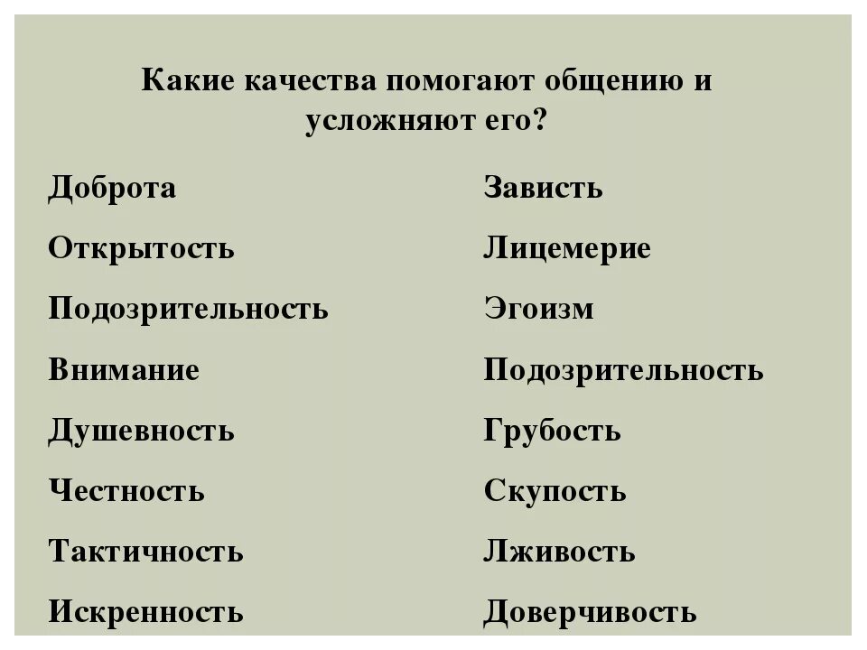 Человеческие качества васи. Положительные качества человека список. Какие качества помогают общению. Какие качества помога.т в общении. Качества которые помогают в общении.