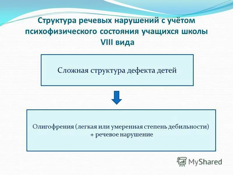 Структура нарушения речи. Структура речевого нарушения. структура речевого дефекта. структура речевого дефекта первичные и вторичные нарушения. структура нарушения речи у детей.