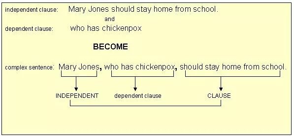 Keep healthy проект. Конструкция would rather. Should shouldn't упражнения. I have to stay. To feel under the weather.