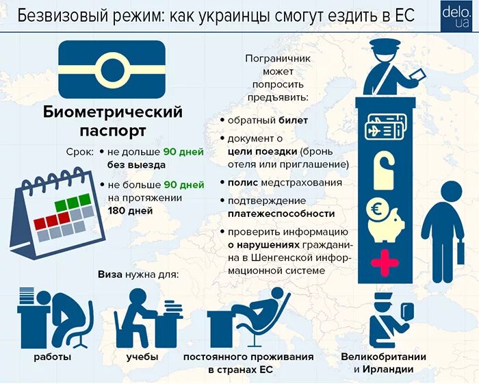 Визовый и безвизовый режим. Безвизовый режим. визовые требования для граждан украины. упрощённый визовый режим.