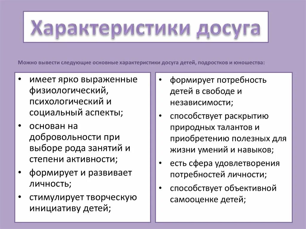 Сообщение досуг. Виды досуга. виды проведения досуга. виды организации досуга. сущность досуга.