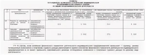 Размер потенциально возможного дохода. Потенциальный размер дохода при патенте. Размер потенциального дохода при патентной системе. Потенциально возможный годовой доход. Патент потенциальный доход.