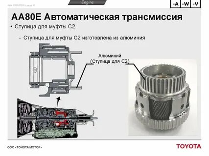 Автоматическая е