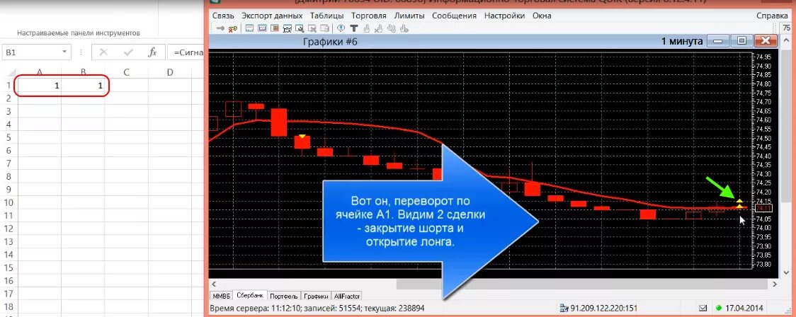 Шорт ставка. Все графики сигналов для шорта акций. Сигналы в шорт. Идеальный график для шорта. Сигналы для входа в шорт.