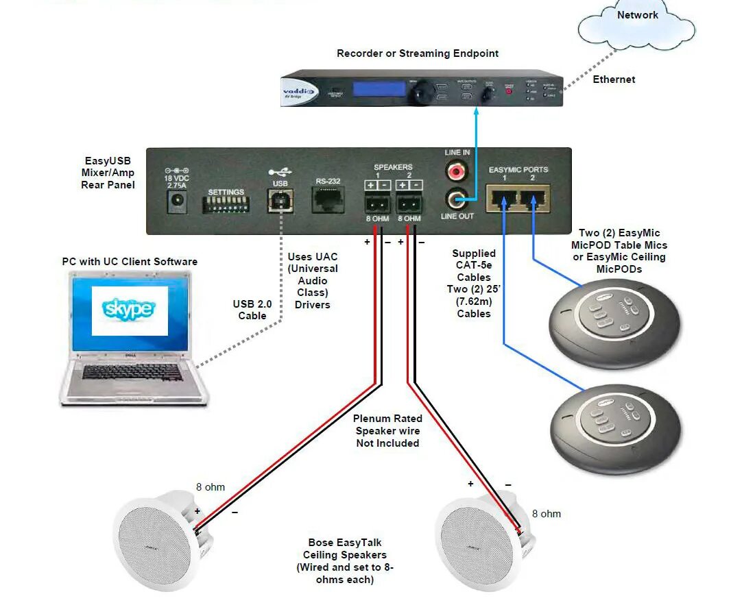 Bose ds16f. Bose Freespace DS 16f. Потолочная акустика схема. Bose подключение