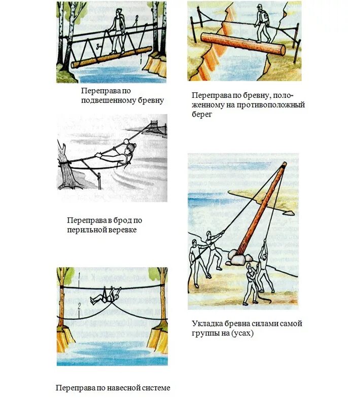 Переправа тест. Укажите типы переправ через реки.. Схема наведения переправы полиспастом. Схема наведения верёвочной переправы. Переправа через водные преграды ОБЖ 6 класс.