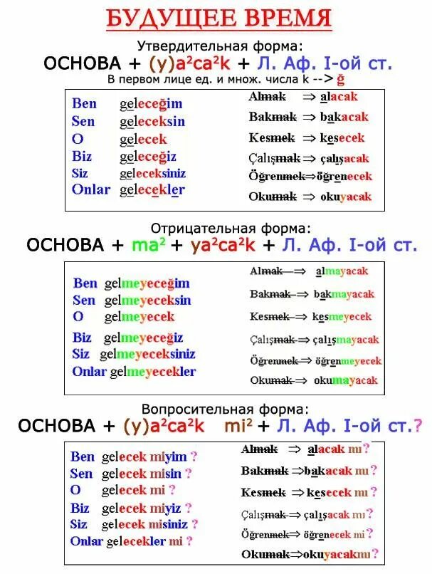 Турецкий язык рутуб. Времена в турецком языке таблица. Будущее в турецком языке таблица. Грамматика турецкого языка. Времена глаголов в турецком языке таблица.