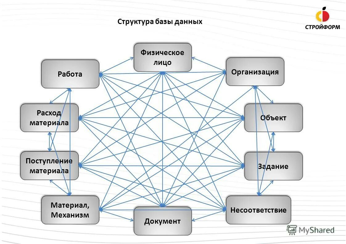 На основе данных вариантов. Структура базы данных. Структура базы данных (БД) это. Структура базы данных выглядит:. Пример структуры БД.