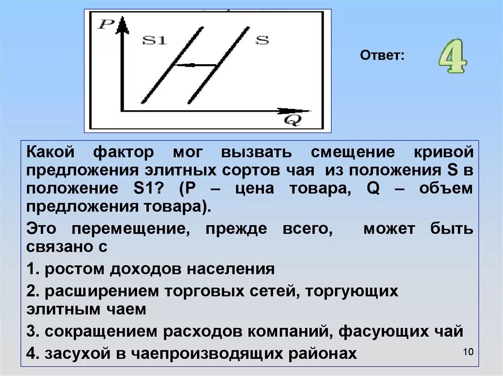 Факторы сдвига Кривой предложения. Смещение Кривой предложения. Факторы смещения Кривой предложения. Сдвиг Кривой предложения влево. Чем можно объяснить сдвиг кривой