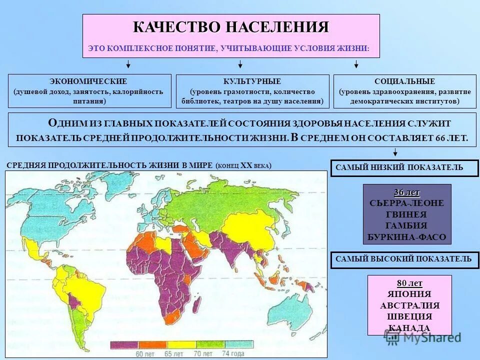 Типы стран мира таблица составление систематизирующей таблицы государственный строй стран мира