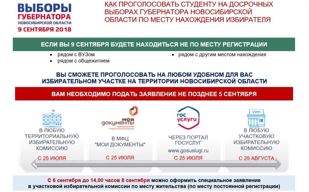 Выборы губернатора Новосибирской области (2018). Выборы губернатора Новосибирской области 2018 итоги. Выборы губернатора Новосибирской области 2023. Возраст в избирательную комиссию. Можно проголосовать на любом участке в москве