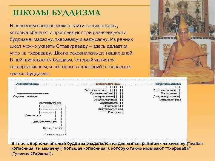Буддизм какая школа