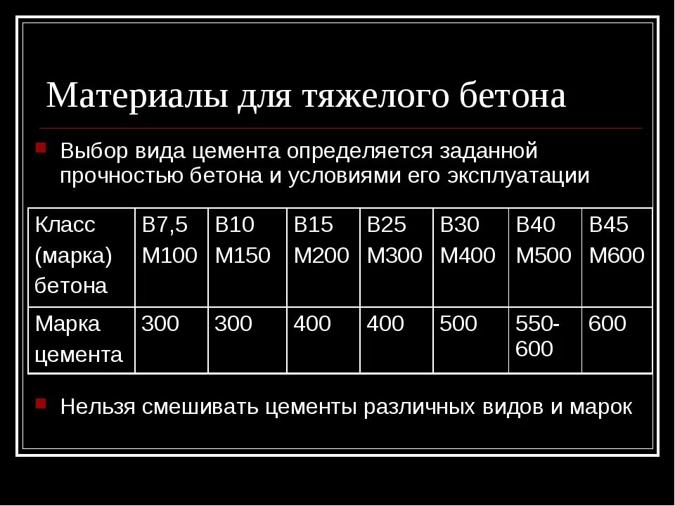 Состав тяжелого бетона. Расчет состава тяжелого бетона. Состав тяжелого бетона. Состав тяжелого бетона. Состав бетонной смеси и водоцементное отношение.
