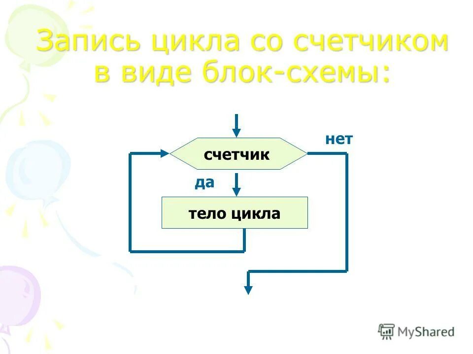 русский язык в алгоритмах литература. русский язык в алгоритмах литература. русский язык в алгоритмах литература. история алгоритма. схема алгоритм по русскому языку в начальных классах.