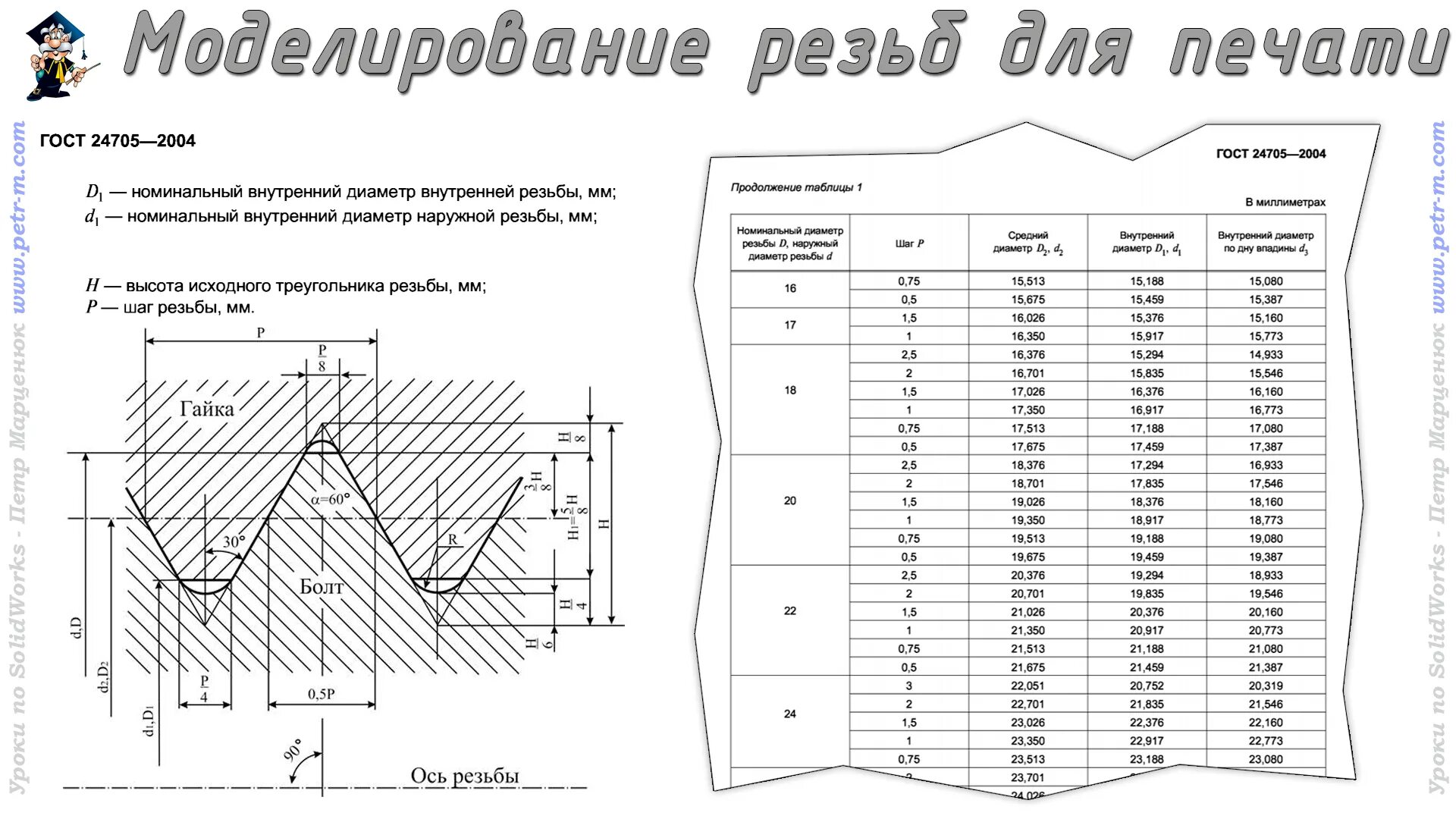 D3 диаметр. Таблица метрических резьб м70. Профиль резьбы м20 шаг 1.5. Метрическая резьба таблица м55. Резьба м24х1.5 Размеры.