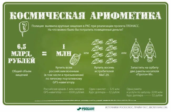 кудрин высказывания. рогозин коррупция. роскосмос воровство. риа новости рогозин. коррупция в роскосмосе.