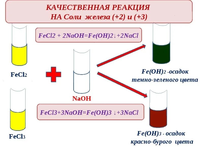 Качественная реакция на ионы железа 2. Качественная реакция на соли железа 3. Качественные реакции ионов железа. Качественные реакции железа 3