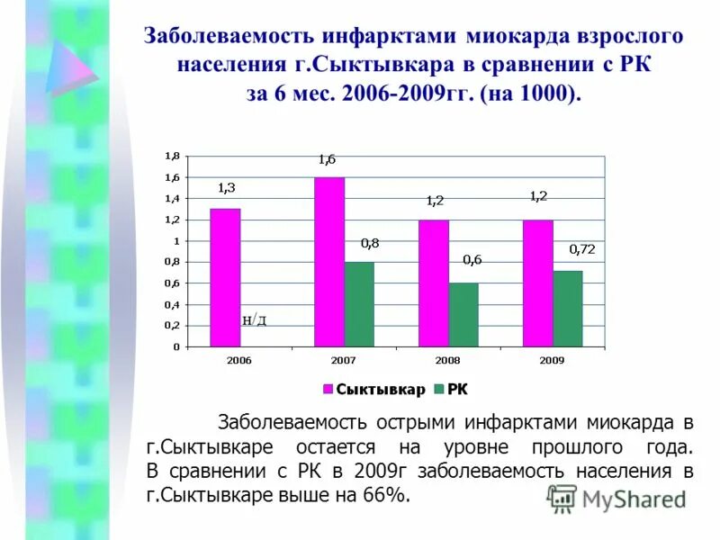 Первичная заболеваемость это. Расчет заболеваемости. Показатель заболеваемости новорожденных. Показатель первичной заболеваемости населения. Заболеваемость на 1000 населения.