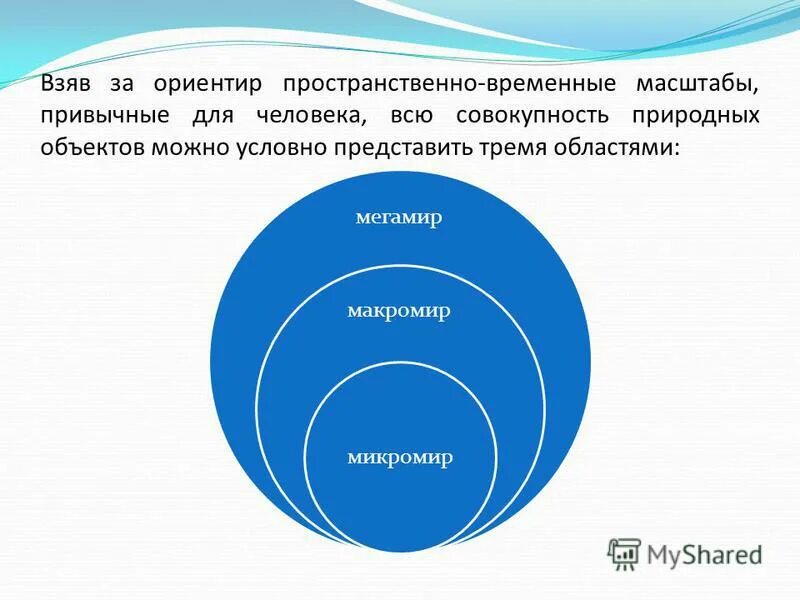 Микромир презентация. Макромир презентация. Понятия микромир макромир мегамир. Понятия микромир макромир мегамир. Макромир и микромир.