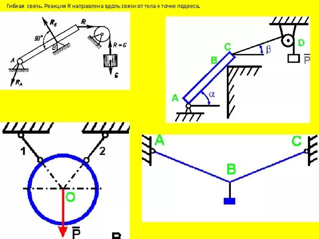 Реакция связи примеры. Силы реакции связи теоретическая механика. Связи и реакции связей техническая механика. Реакции связей техническая механика. Реакции связей (опорный стержень).
